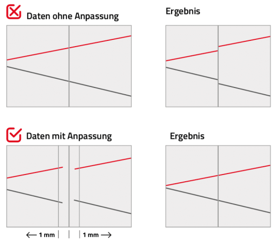 Klebebindung Grafik